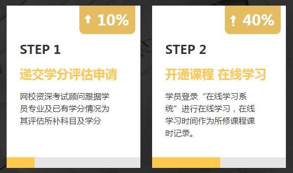 非會計專業(yè)報考AICPA需要修補多少會計學(xué)分？