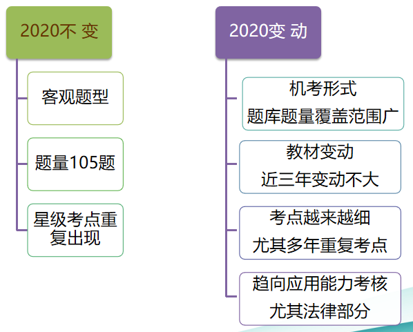 經(jīng)濟(jì)基礎(chǔ)知識(shí)預(yù)測(cè)