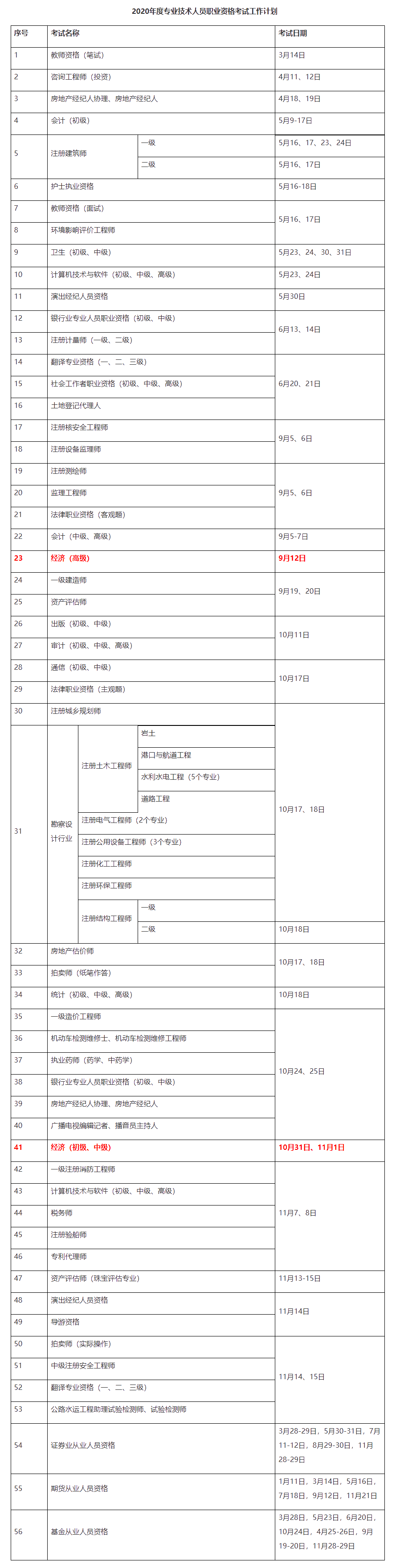 2020初中級(jí)經(jīng)濟(jì)師考試時(shí)間確定！10月31日、11月1日_中級(jí)經(jīng)濟(jì)師_正保會(huì)計(jì)網(wǎng)校