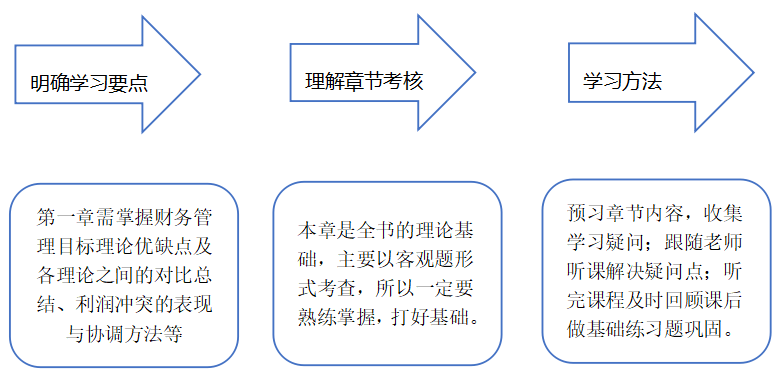 春節(jié)前后怎么安排—方法及行動永遠是迎接春節(jié)最好的禮物！