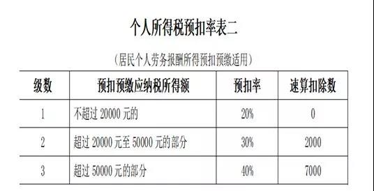 公司支付個(gè)人勞務(wù)報(bào)酬應(yīng)該注意三個(gè)問(wèn)題！