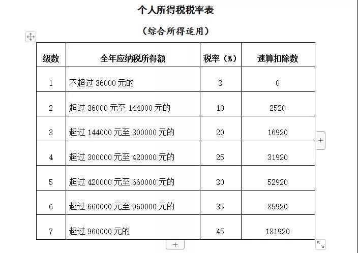 公司支付個(gè)人勞務(wù)報(bào)酬應(yīng)該注意三個(gè)問(wèn)題！