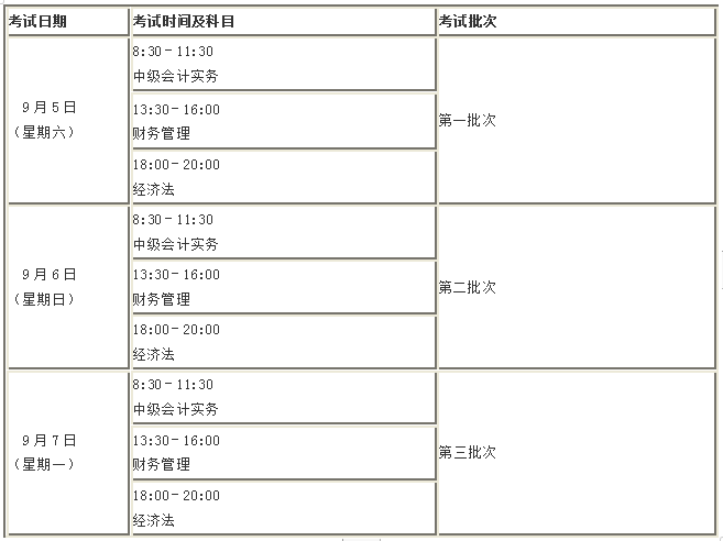 定了！2020年這幾個月中級會計職稱考試將有大事發(fā)生！