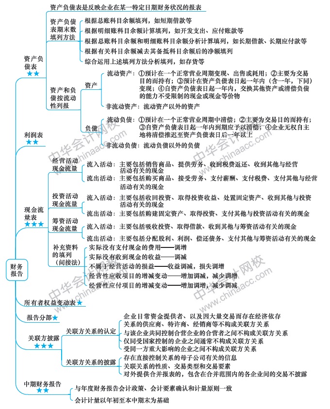 （第14周）注會新年學(xué)習(xí)計(jì)劃表出爐！你想看的都在這！