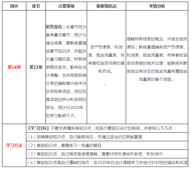 （第14周）注會新年學(xué)習(xí)計(jì)劃表出爐！你想看的都在這！