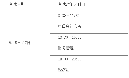 2020年中級會計職稱報名簡章公布！看看有哪些變化！