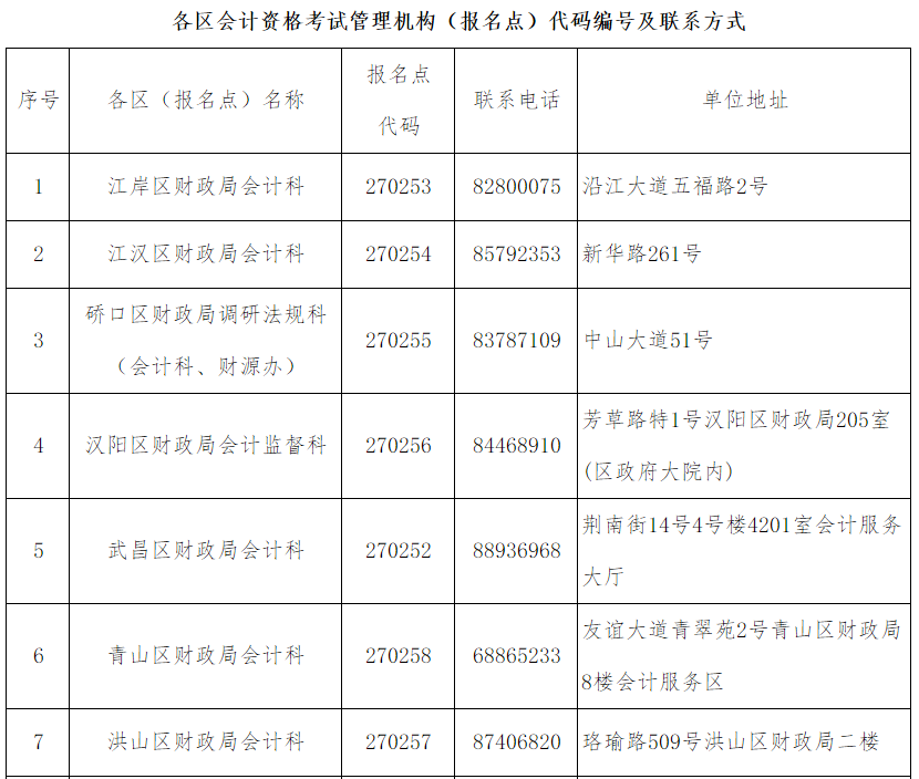 武漢市發(fā)放2019年度會計(jì)專業(yè)技術(shù)中級資格證書的通知