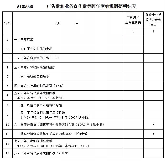 業(yè)務招待費、業(yè)務宣傳費和廣告費，這些區(qū)別請您留意~