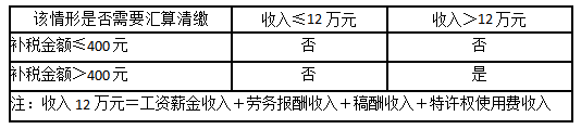 會(huì)計(jì)人員，春節(jié)前再忙也別忘記做好這N件事！