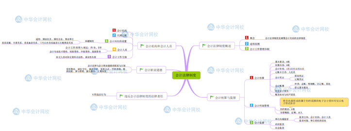 第二章2