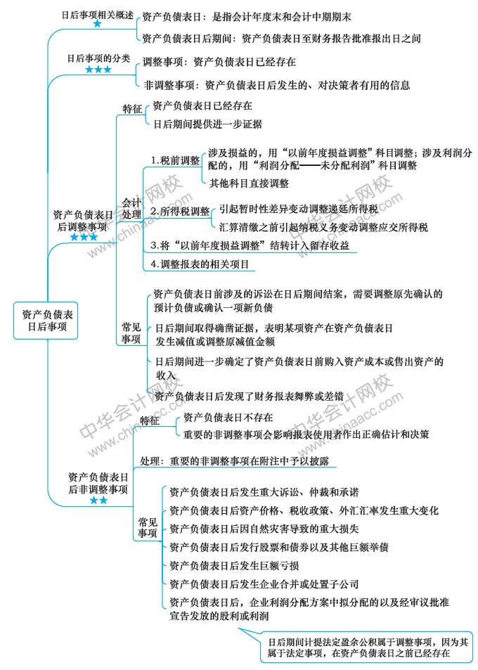 會計第15周預(yù)習(xí)計劃表！過年還在學(xué)習(xí)鼠你最棒！