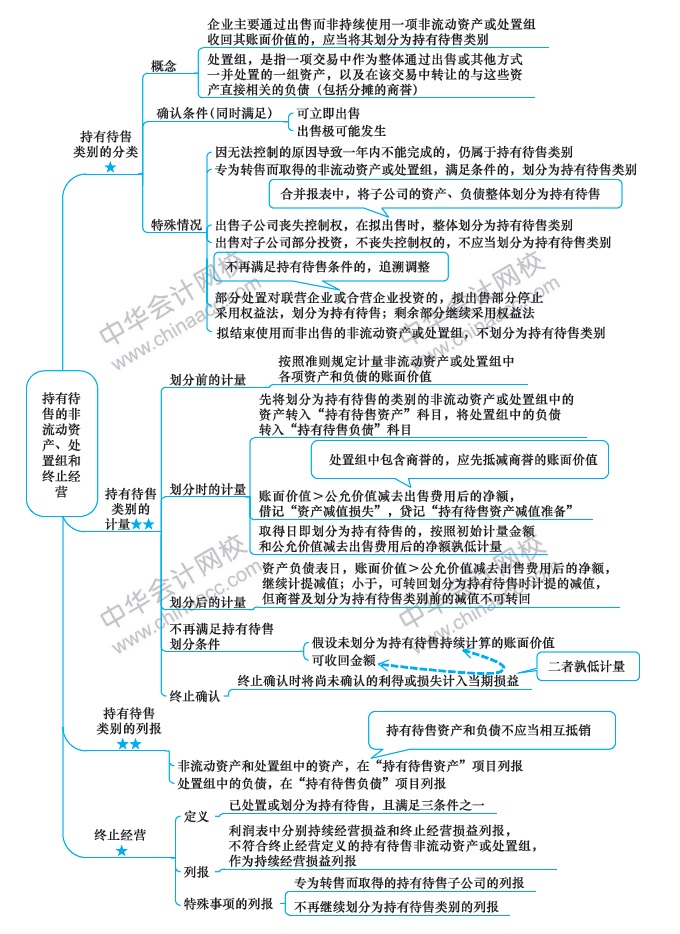 會計第15周預(yù)習(xí)計劃表！過年還在學(xué)習(xí)鼠你最棒！