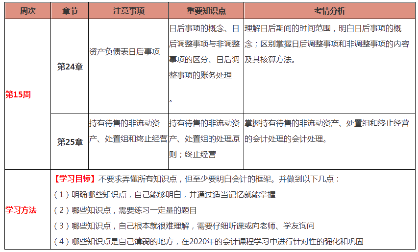 會計第15周預(yù)習(xí)計劃表！過年還在學(xué)習(xí)鼠你最棒！