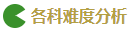 2020注會考試難度解析：哪科最難？哪科最簡單？