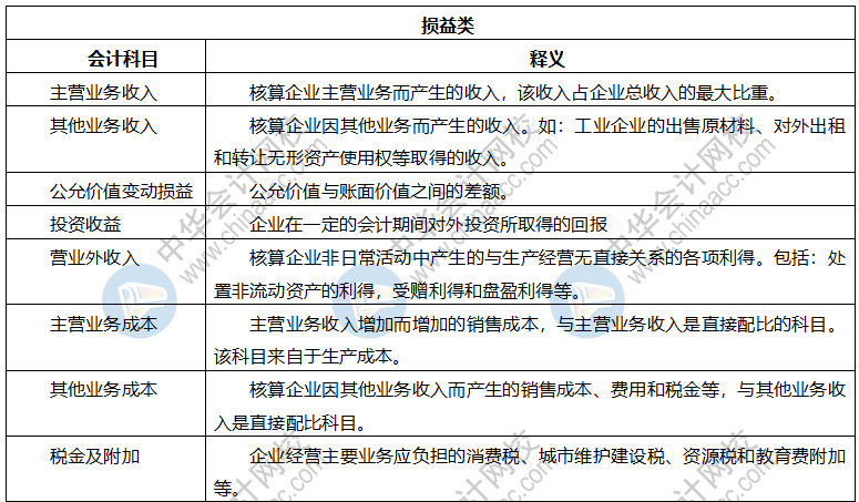 【干貨】會(huì)計(jì)科目表初級(jí)會(huì)計(jì)收藏備用！