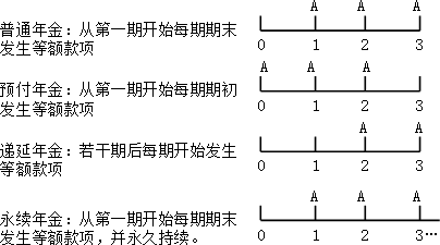 財(cái)務(wù)管理知識(shí)點(diǎn)