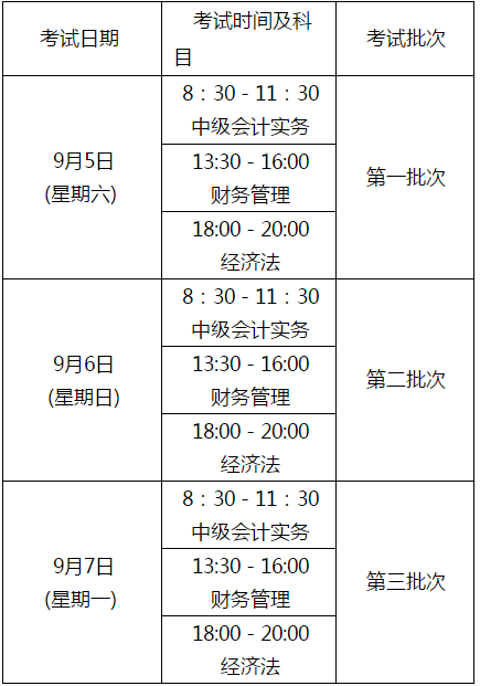 通知：2020年四川高級會計師報名時間為3月15日至 31日