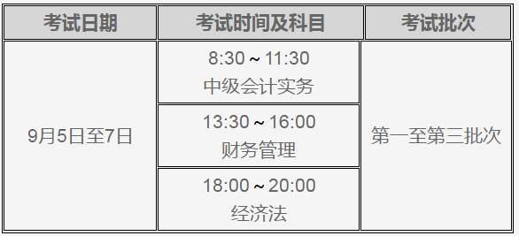 陜西2020年高級會(huì)計(jì)師報(bào)名時(shí)間3月10日至30日18時(shí)