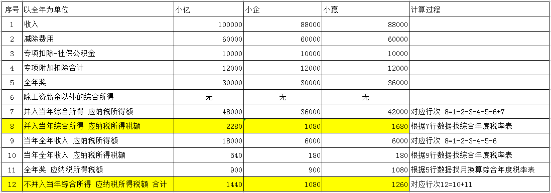 過年啦！年會、年貨、年終獎...怎么處理會計統(tǒng)統(tǒng)要清楚啊！ 