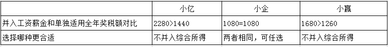 過年啦！年會、年貨、年終獎...怎么處理會計統(tǒng)統(tǒng)要清楚??！ 