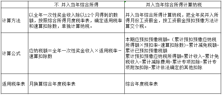 過年啦！年會、年貨、年終獎...怎么處理會計統(tǒng)統(tǒng)要清楚??！ 