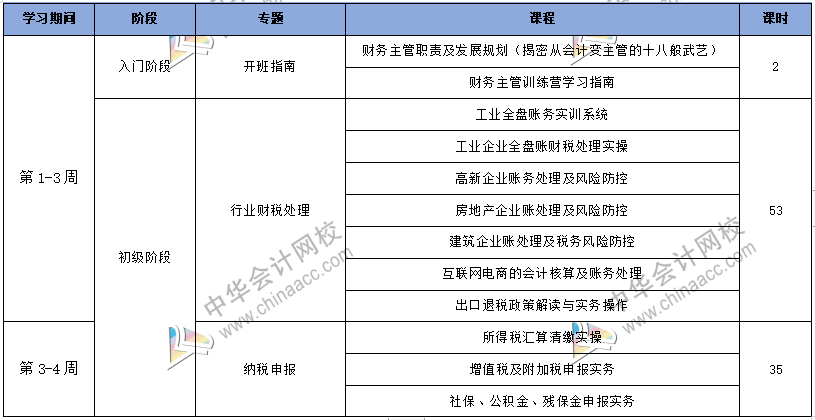 工作五年的會(huì)計(jì)卻拿著畢業(yè)一年的時(shí)工資，再不開竅就真晚了！