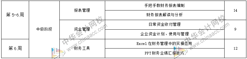 工作五年的會(huì)計(jì)卻拿著畢業(yè)一年的時(shí)工資，再不開竅就真晚了！