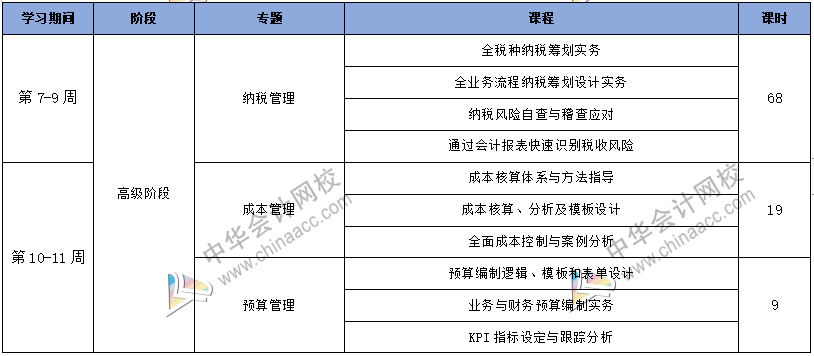 工作五年的會(huì)計(jì)卻拿著畢業(yè)一年的時(shí)工資，再不開竅就真晚了！