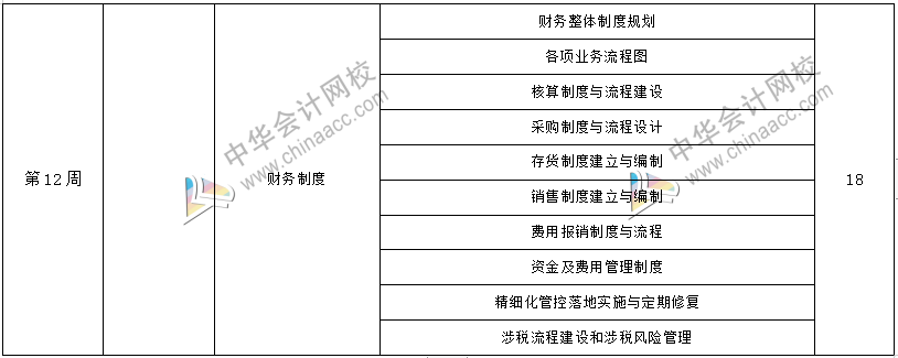 工作五年的會(huì)計(jì)卻拿著畢業(yè)一年的時(shí)工資，再不開竅就真晚了！