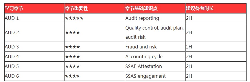 春節(jié)ing｜過年回家之假期AICPA備考tips2