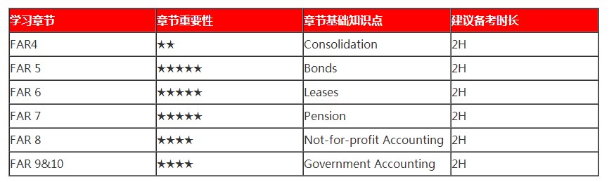 春節(jié)ing｜過年回家之假期AICPA備考tips1