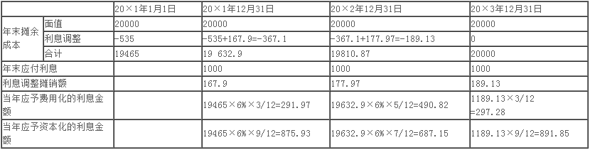 表格