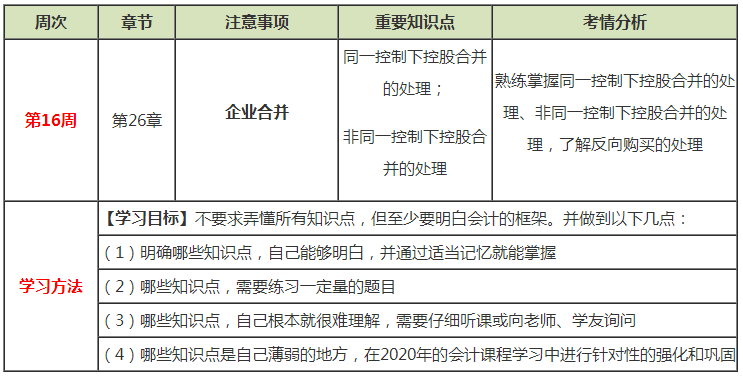 注會會計預(yù)習(xí)周計劃：第十六周計劃表來啦！快來看！