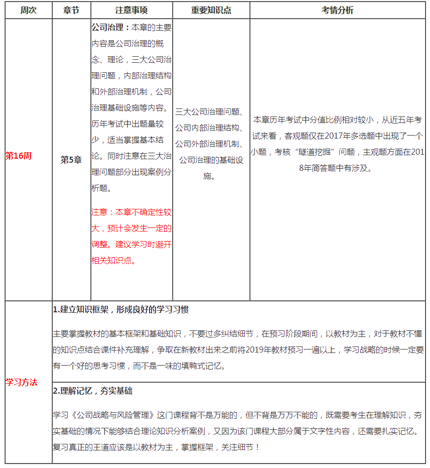 注會(huì)戰(zhàn)略第16周預(yù)習(xí)計(jì)劃表請(qǐng)查收（2月3日-2月9日）