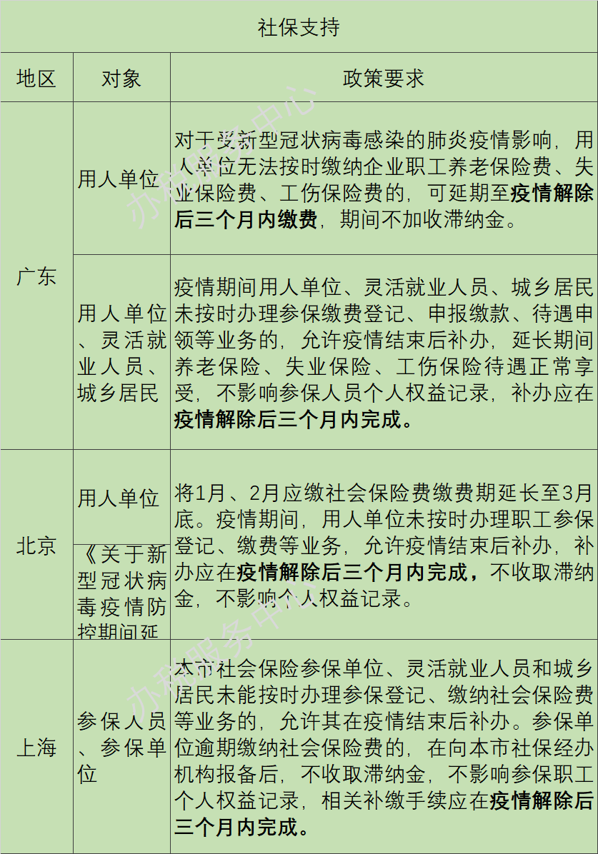 疫情陰霾下，這些稅收優(yōu)惠、政府補(bǔ)助等政策早知道！