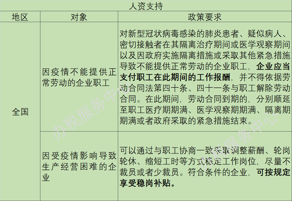 疫情陰霾下，這些稅收優(yōu)惠、政府補(bǔ)助等政策早知道！