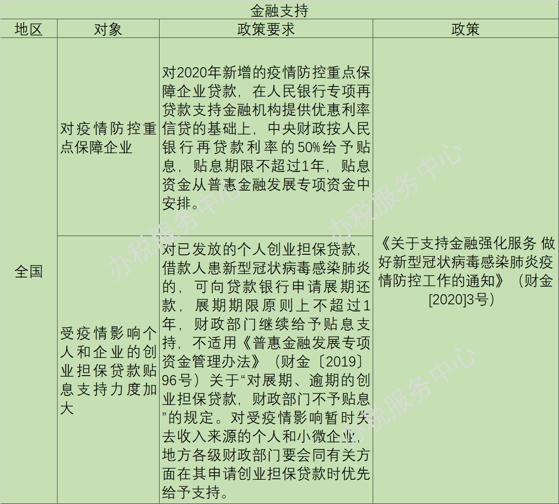 疫情陰霾下，這些稅收優(yōu)惠、政府補(bǔ)助等政策早知道！