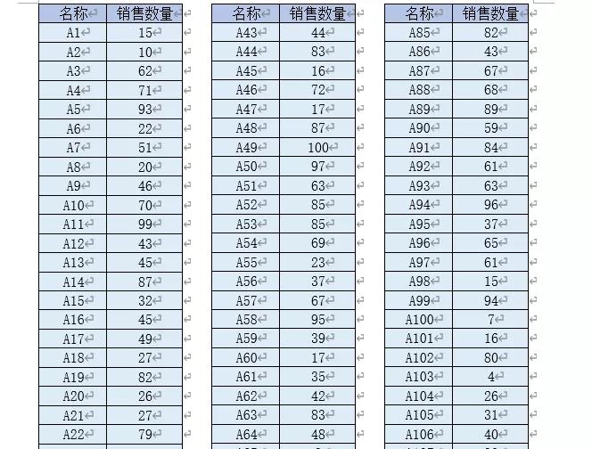 又窄又長的Excel表格，怎么打印到一頁上？