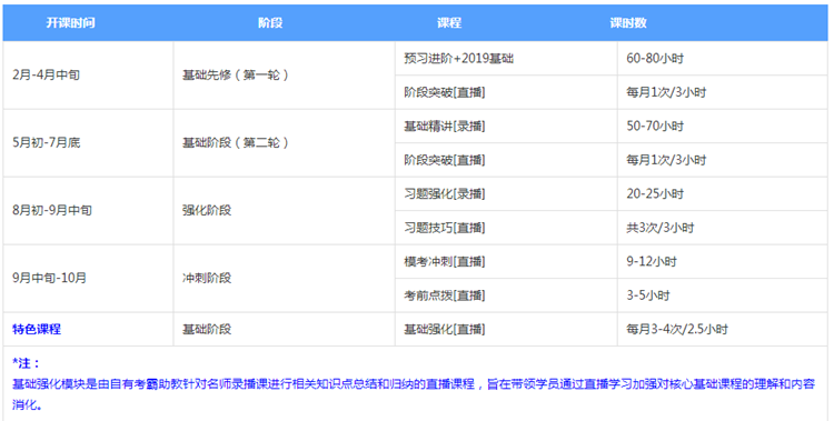 聽說了嗎？注會無憂直達(dá)班上線啦~帶你擺脫拖延輕松備考！