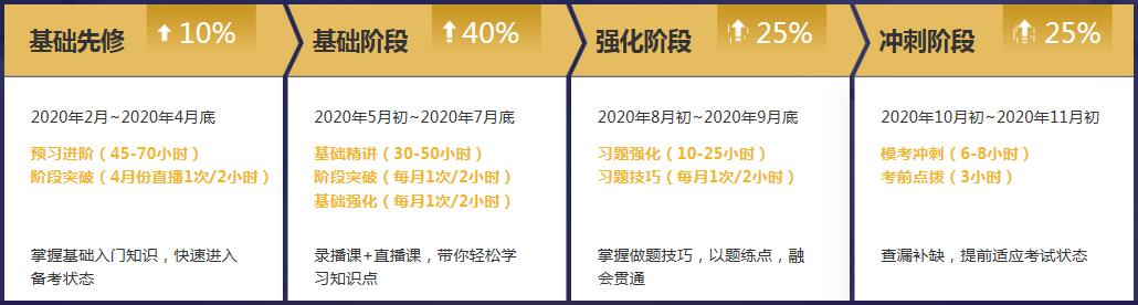 4大階段漸進(jìn)式授課