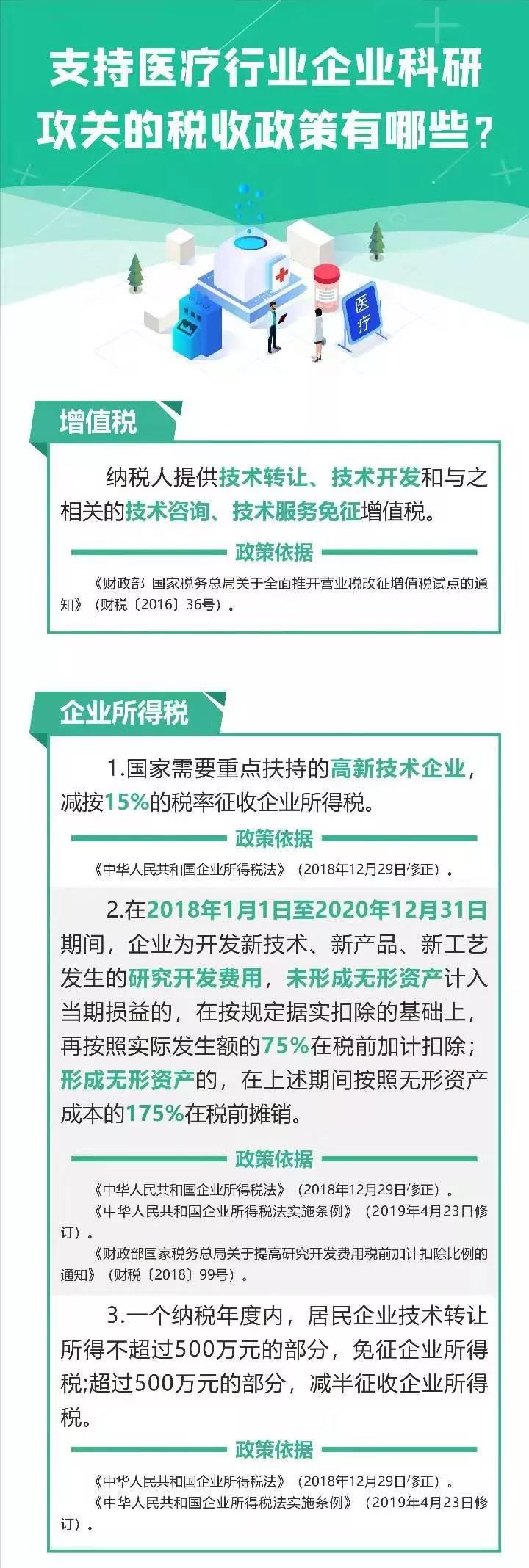 疫情防控期間稅收優(yōu)惠政策盤點