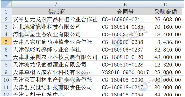 vlookup與通配符結(jié)合進(jìn)行查找引用，你會用嗎？