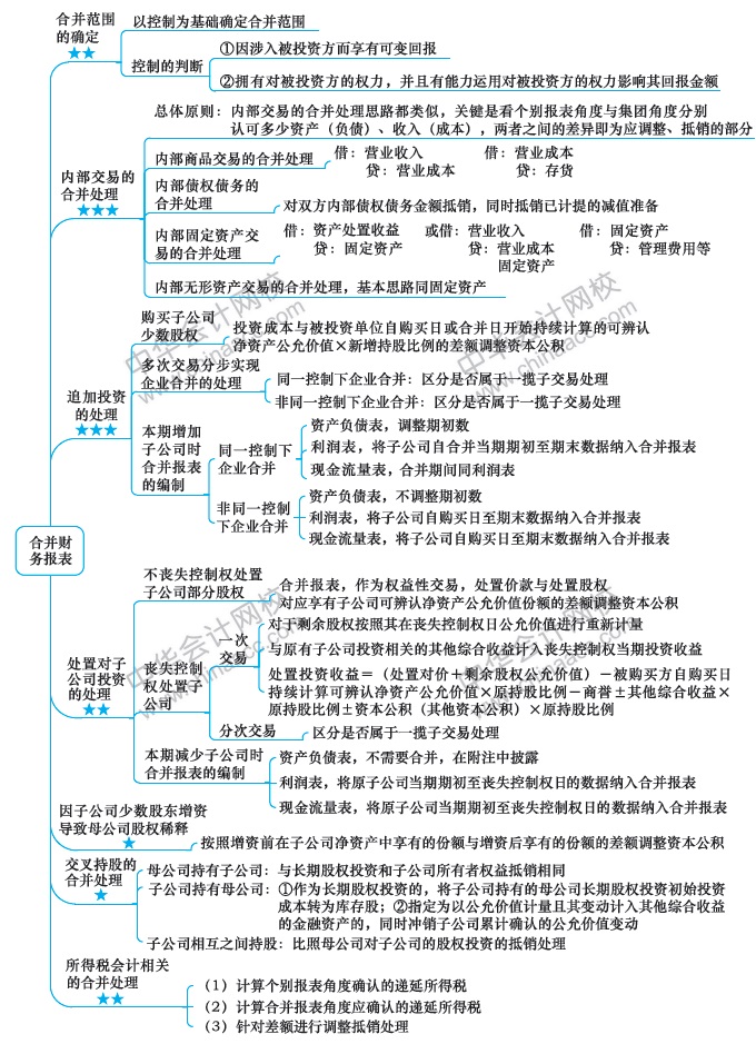 注會《會計》預(yù)習(xí)：第17周計劃表來啦?。?.10-2.16）