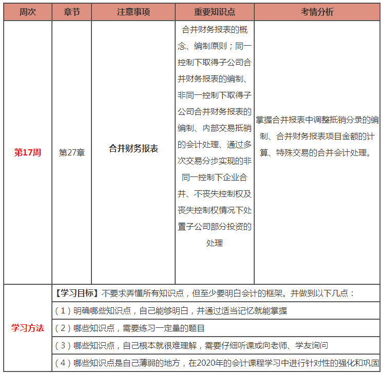 注會《會計》預(yù)習(xí)：第17周計劃表來啦?。?.10-2.16）