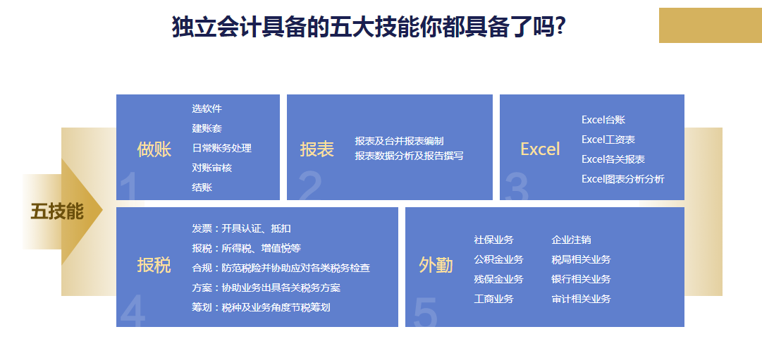 會計做賬報稅私教班第六季之就業(yè)集訓(xùn)上線通知！8折限時優(yōu)惠