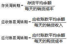 中級會(huì)計(jì)職稱財(cái)務(wù)管理知識(shí)：現(xiàn)金周轉(zhuǎn)期