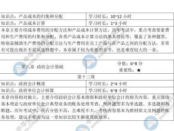 想要3個月速通初級你至少需要這些