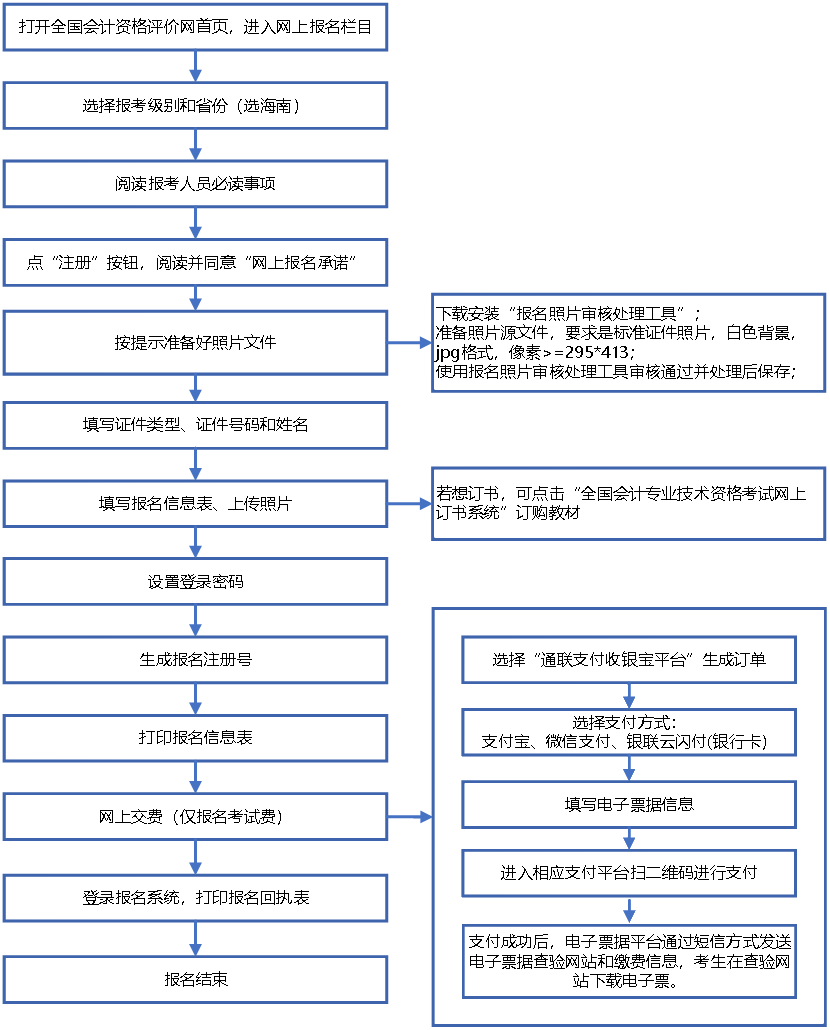 2020海南會(huì)計(jì)中級(jí)報(bào)名信息填寫錯(cuò)誤 還能修改嗎？