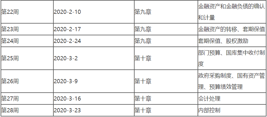 2020高會(huì)預(yù)習(xí)階段即將結(jié)束 這些目標(biāo)大家完成了嗎？