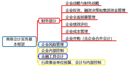 如何正確備考高級會計(jì)師考試？？